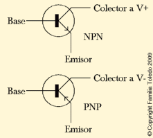 El moderno transistor en sus dos presentaciones y polaridades